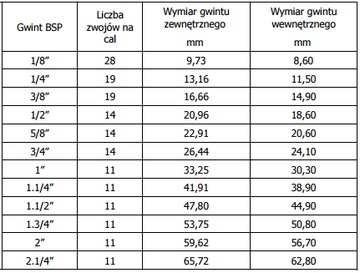 Гидравлический быстроразъемный разъем ISO-A, евроразъем 3/8