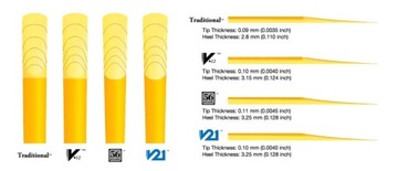 Трость для тенор-саксофона Vandoren 2.0 Традиционная