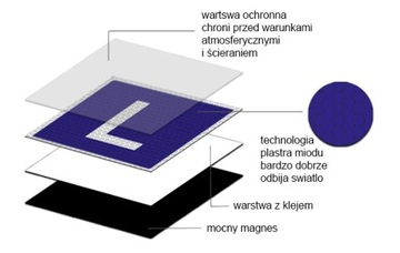 L-KA МАГНИТНЫЙ ОТРАЖАТЕЛЬ ДЛЯ ОБУЧЕНИЯ АВТОВОЖЕНИЮ 20см