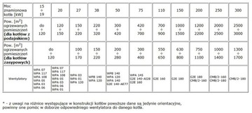 Вентилятор WPA 120 + заглушка котла печи