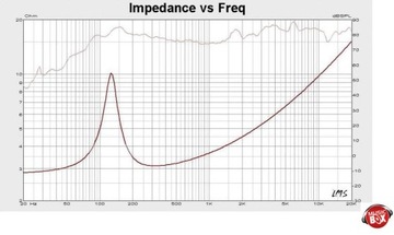 Kruger & Matz KM402T11 Динамики 2Drioral 100MM80W