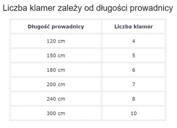 Крепление направляющей к стене. Толщина двери до 25 мм.