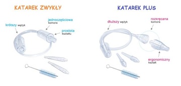 НАЗАЛЬНЫЙ АСПИРАТОР KATAREK + НАСАДКИ ДЛЯ ЩЕТКИ