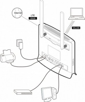 Белая антенна для роутера B593 B525 B315 HUAWEI