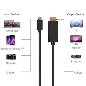 Kabel Adapter USB typ C do DP DisplayPort 4K 3.1