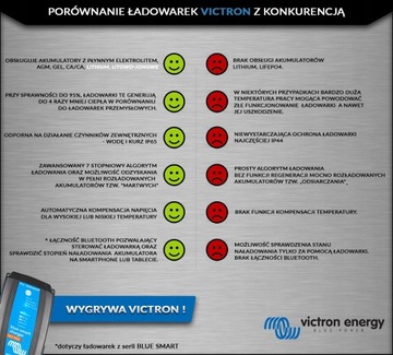 Зарядное устройство Victron 12V 7A Blue Smart IP65 ОРИГИНАЛ