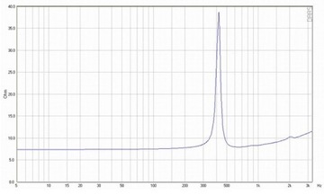 Среднечастотный динамик EMKAudio GDM-13/120, 8 Ом. #LXLTC115