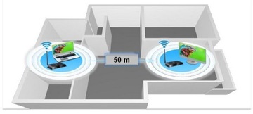 Выставка HWE HDbit Extender Wireless 50m