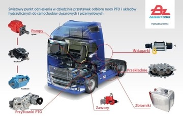 Силовая гидравлика для самосвала Scania GRS895 Bezares