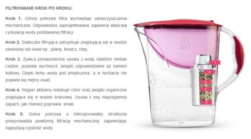 ФИЛЬТР для воды DAFI Classic для BRITA AQUAPHOR BWT LAIC