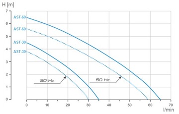 ЭЛЕКТРОНАСОС ДЛЯ НАСОСА ОХЛАЖДАЮЩЕЙ ЖИДКОСТИ 30Л/МИН 250ММ