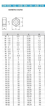 Гайка шестигранная М5 КИСЛОСТОЙКАЯ DIN 934 А4 (10 шт.)