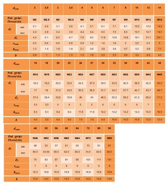 Шайба пружинная черная М12 DIN 127 20 шт.