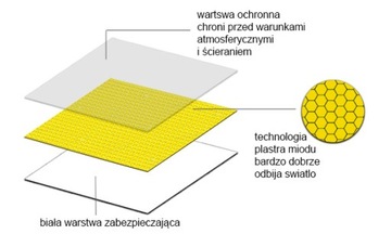 Naklejka Odblaskowa UWAGA DZIECKO Na Auto WZORY