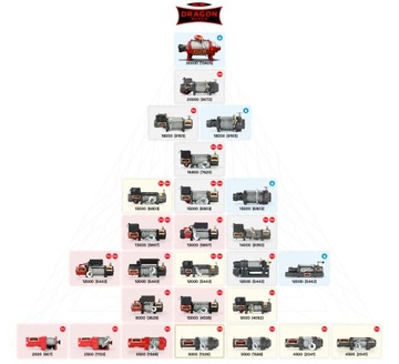 ЛЕБЕДКА ЭЛЕКТРИЧЕСКАЯ DWH3000HD QUAD12V