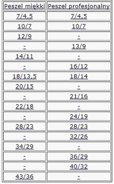 АВТОМОБИЛЬНАЯ ГОФРОТРУБА 18/14мм PRO 10м