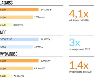 300LED водонепроницаемое освещение 5630 ХОЛОДНЫЙ белый 20м