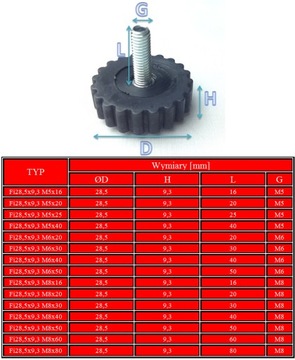 Регулируемая опора с накаткой Fi28.5 M6x50