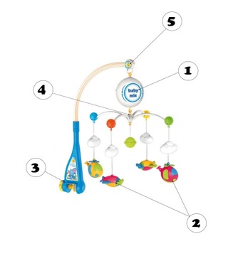 КАРУСЕЛЬ НА АККУМУЛЯТОРАХ ДЛЯ ДЕТСКОЙ кроватки, 7 МЕЛ