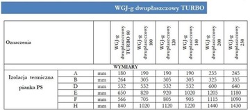 Отопитель ЭЛЕКТРОМЕТ 140 двухрубажный ТУРБО ..085