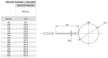 НАСТЕННЫЙ ЗАЖИМ С FI 220 DOWN, КИСЛОТОСТОЙКИЙ