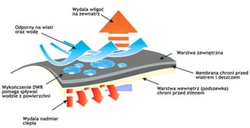 Męska kurtka przejściowa softshell z kapturem membrana WX009 3XL