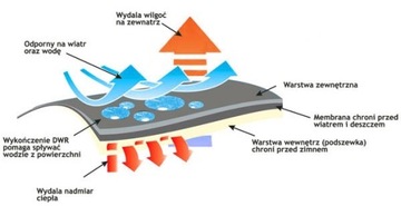 Мужская переходная куртка софтшелл с мембранным капюшоном WX009 3XL