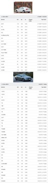 РЕЗИСТОР VOLVO S60 V40 V50 V70 XC60 XC70 XC90 LODŹ