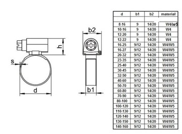 Opaska Kwas. Din 3017 A4 Ślimakowa ścisk 8-16mm W5