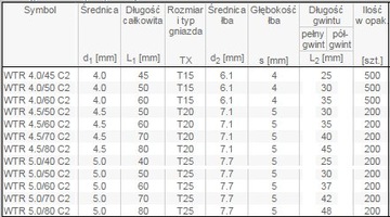 ВИНТЫ ДЛЯ НАСАДКИ НЕРЖАВЕЮЩИЕ 4X50 500 шт.