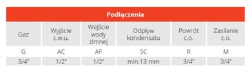 KOC.KON VICTRIX EXA 28 1 ERP 2F