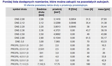 Drut miedziany nawojowy DNE-0,32mm GR1 lub GR2 kg