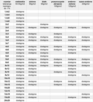 Брезент 4х6 зеленый 90г/м2 брезент защитный