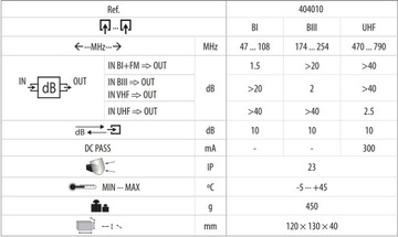 Televes FM-DAB-UHF 4040 DVB-T Мачтовый диплексер