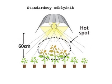 GROWBOX 120X120X200 КОМПЛЕКТ ДЛЯ ВЫРАЩИВАНИЯ КРЫЛЬЕВ HPS-400W