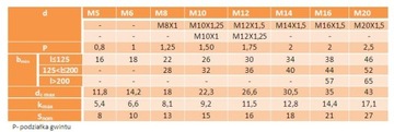 Фланцевый винт М14х1,5х90 класс 10,9 оцинкованный DIN6921