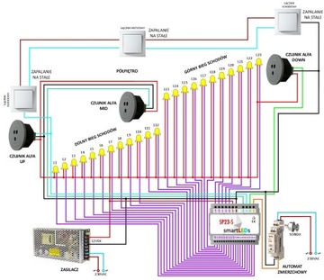 smartLEDs 23 Светодиодный контроллер для лестницы с лестничной площадкой