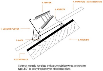 Снегозаборник 200см жестяная черепица JANOSIK