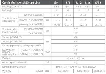 MultiSwitch 5/4 Corab 4 Wyjść Satelita + Naziemna