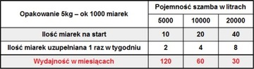 Биоклар БАКТЕРИИ для септика УСТРАНЯЕТ ЗАПАХ 3кг