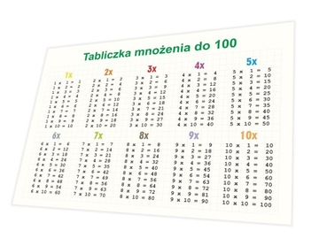 Таблица умножения ламинированная А4.
