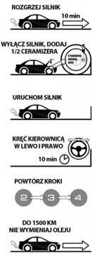 Подготовка к установке системы гидроусилителя руля Ceramizer CK.