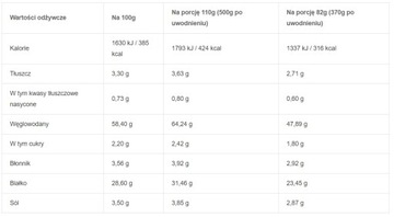 Żywność liofilizowana Kurczak 5 smaków 370g