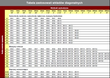 Заплатка-вставка для ремонта проколов шин, диагональ БН2 75мм, вулканизированная