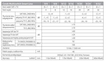 MultiSwitch 9/32 выхода Corab 2x SAT + DVB-T TV