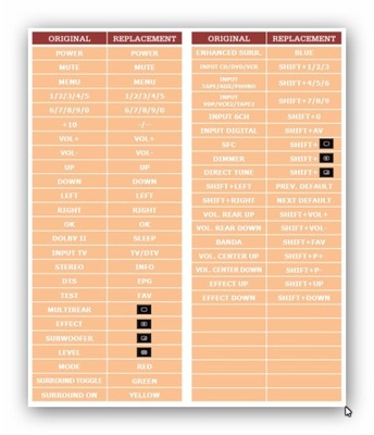 PILOT DO TECHNICS SAAX540 EUR647130