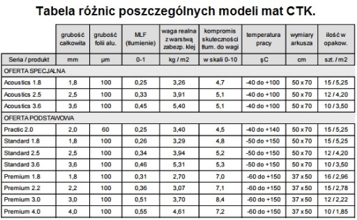 СТК Премиум 1,8 / 1 шт. 50x37см - демпфирующий коврик