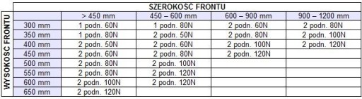 Podnośnik siłownik gazowy REJS 80N czarny