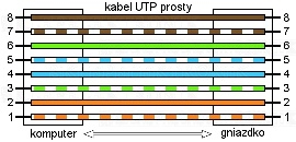 СЕТЕВОЙ КАБЕЛЬ LAN PRO. ETHERNET RJ45 UTP CAT6 10M