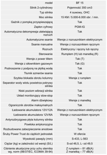 ПОДВЕСНОЙ ДВИГАТЕЛЬ HONDA BF 15 DK2 LHU + МАСЛО W-WA